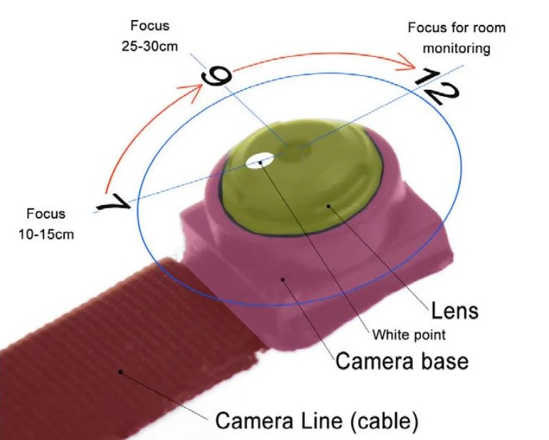 mini pinhole κάμερα με φακό χειροκίνητης εστίασης